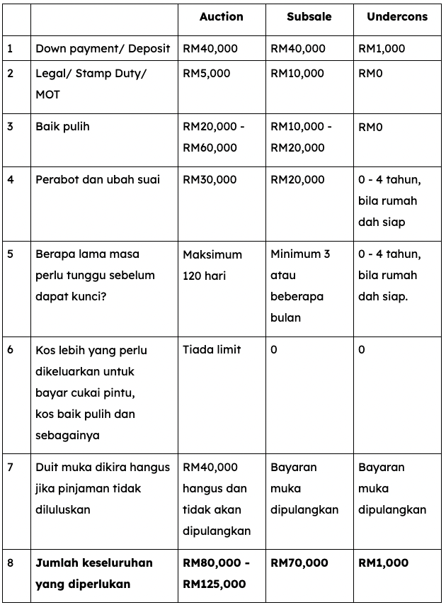 beli rumah pertama