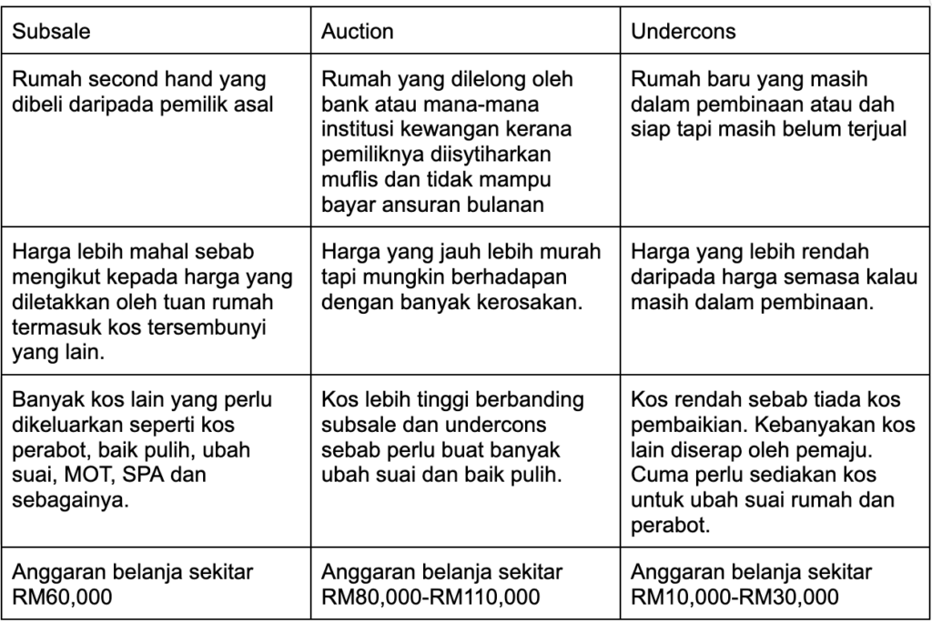 beli-rumah-pertama