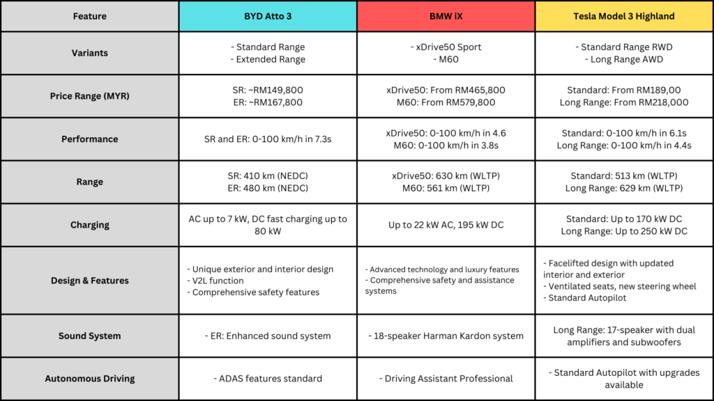 Best EV Cars in Malaysia