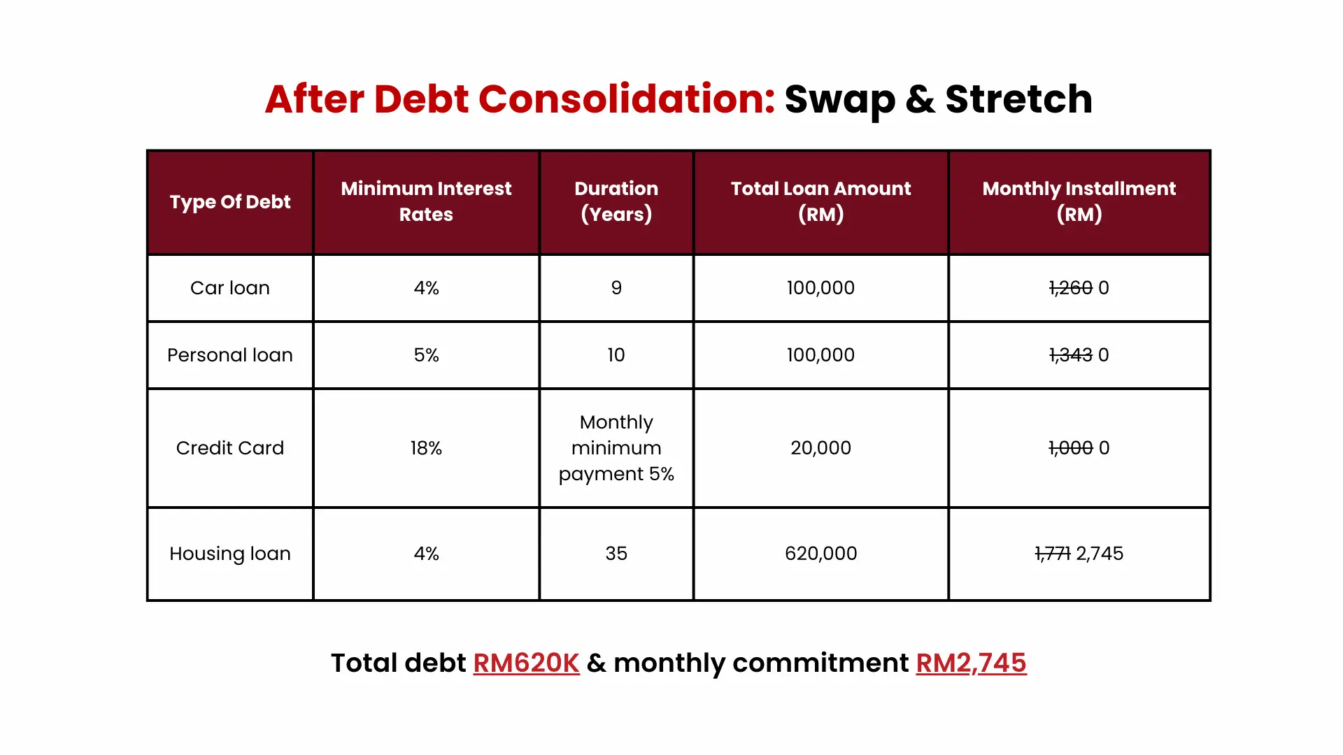 After Debt Consolidation