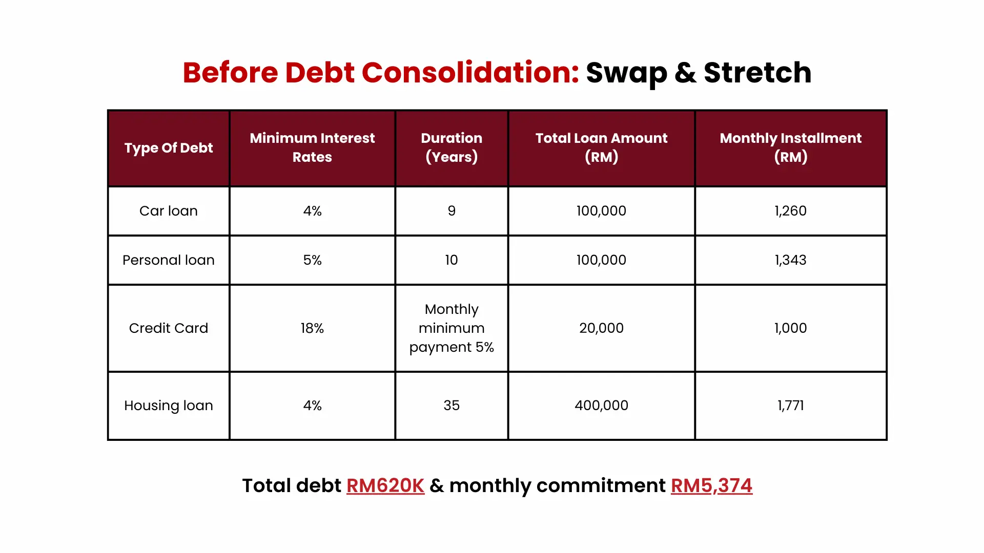 Before Debt Consolidation