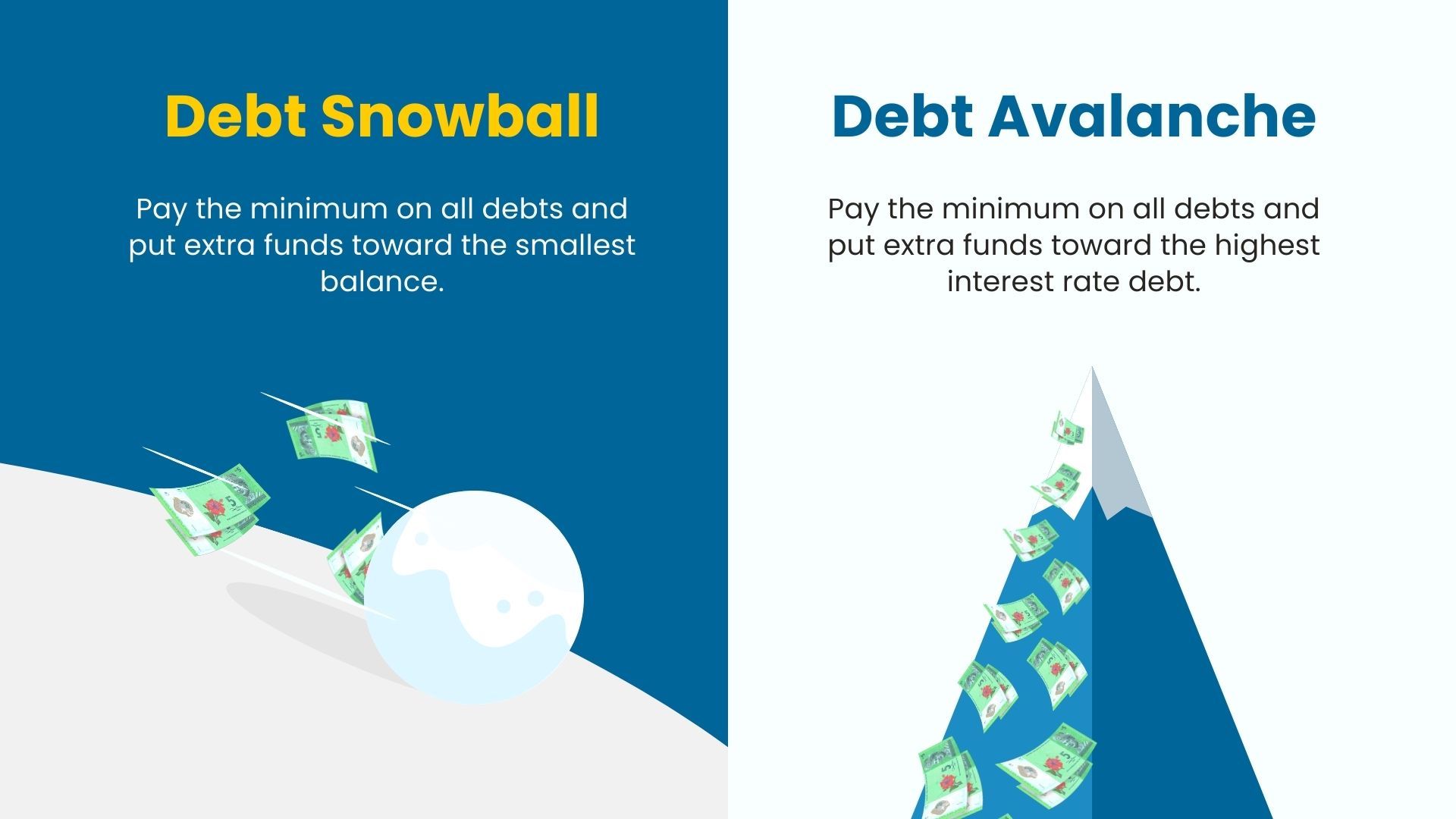 Debt Landscape